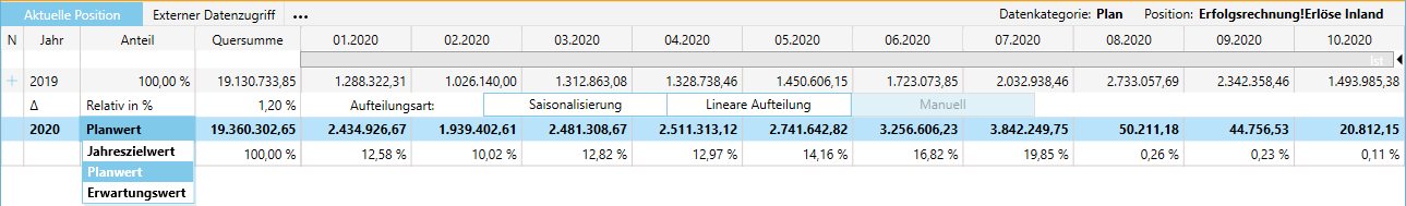 F6_Vorjahr_Planwert