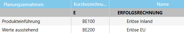 kommentargruppe_kommentare_bp